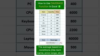 🔥 How to Use the DAVERAGE Function in MS Excel