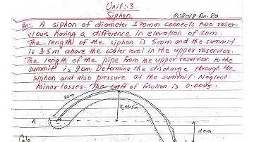 Unit:3 | Syphon | Types:1 | Prashant YT | BE Civil | Hydraulics | PU2018 Qn 2a | #nepalilanguage