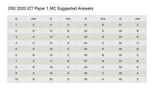 DSE 2020 ICT Paper 1 MC Suggested Answers (夏sir)