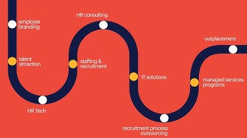 Manage your total talent pipeline