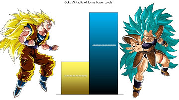 Goku VS Raditz All Forms Power Levels Over The Years
