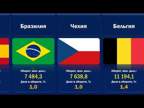 ТОП 20. Страны
