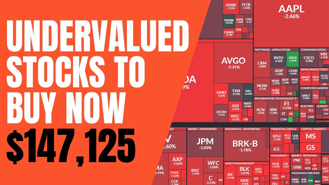 5 Undervalued Stocks To Buy Now | Passive Income - YouTube