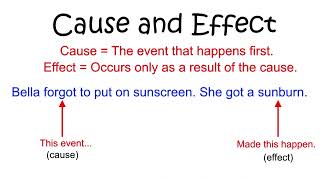 Cause and Effect - Text Structure | Read It Yourself Video Lessons