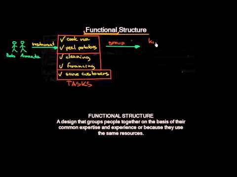 Video: Ano ang mga merito ng functional Organization?