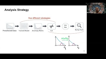 A3D3 Seminar: Benedikt Maier