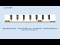 日本の鉄道信号