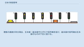 日本の鉄道信号