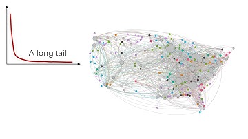 Social Network Analysis: Scale-free networks