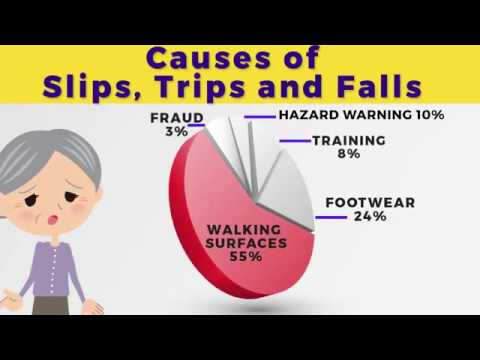 Falls Arent Funny National Floor Safety Institute Product Labeling