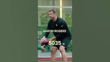 PREDICTING QB passing yards for 2023