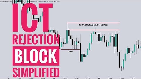 ICT REJECTION BLOCK SIMPLIFIED
