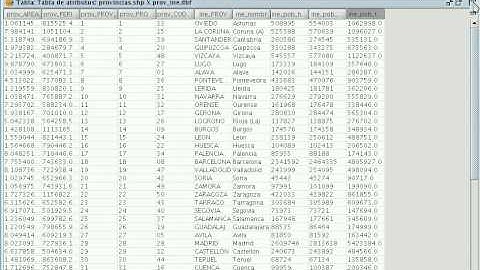 Joining tables and density legend in gvSIG