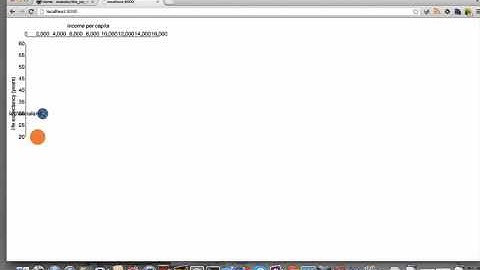 the joy of d3.js : commit 05 : ArrayGroupEvent