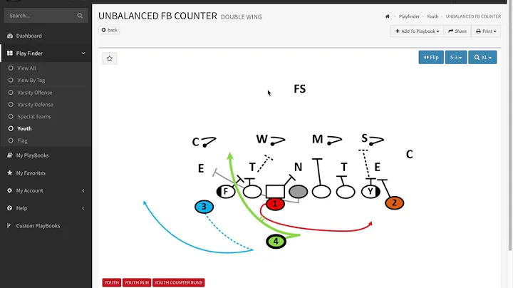 Youth Football Unbalanced Formations