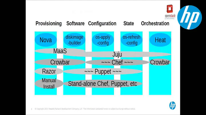 2014 #vBrownBag OpenStack Summit Atlanta   HP Spon...