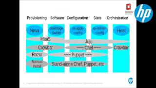 2014 #vBrownBag OpenStack Summit Atlanta   HP Sponsor   Clint Byrum   TripleO -- Small tools for big