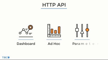 Embedding Analytics into Applications with the Jaspersoft HTTP API