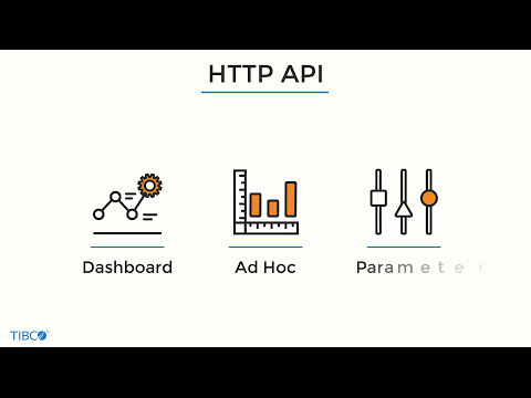 Embedding Analytics into Applications with the Jaspersoft HTTP API