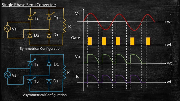 Single Phase Semi Converter | Power Electronics | Lecture 49