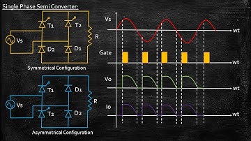 Single Phase Semi Converter | Power Electronics | Lecture 49