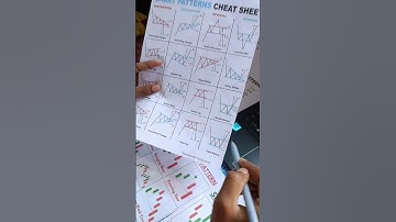 triple Top chart pattern analysis#shorts#tripletop#tradingstrategy#candlestickpattern#expirytrade