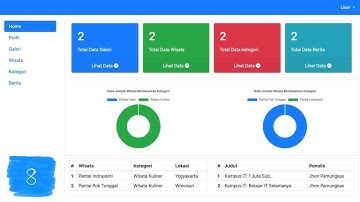#8 Aplikasi Web Wisata [PHP, MySQL & Bootstrap] - Mengelola Tampilan Dashboard