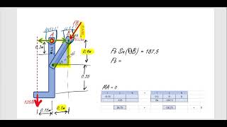 Statics: Internal Forces