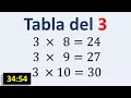 Tabla De Multiplicar Del 3 Fácil Y Rápida