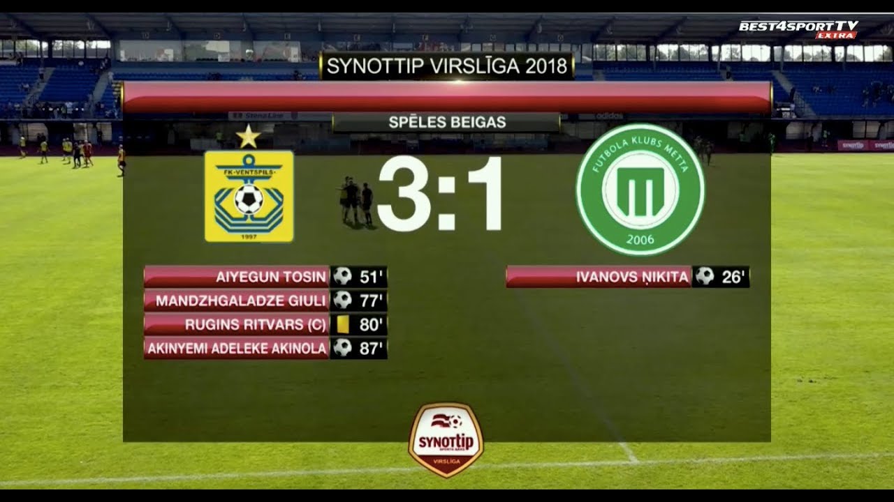 FK Ventspils FK Metta/LU 31 labākie momenti (15.jūl.) YouTube