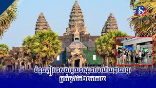 ចំនួនភ្ញៀវទេសចរចូលទស្សនារមណីយដ្ឋានអង្គរ ធ្លាក់ចុះជិត២០ភាគរយ
