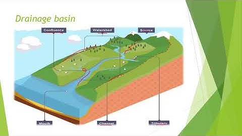 drainage basin hydrology