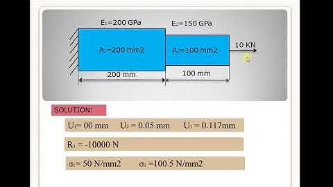 Analysis of step bar using ANSYS 2020 R1 APDL