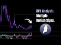 Ravencoin rvn analysis multiple bullish confirmations