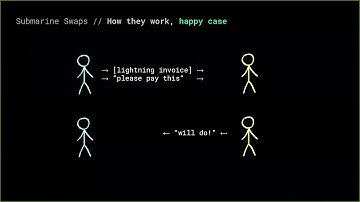 Redshift: Cross-Network Submarine Swaps for a Better Tomorrow