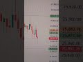 Nifty Analysis Tomorrow