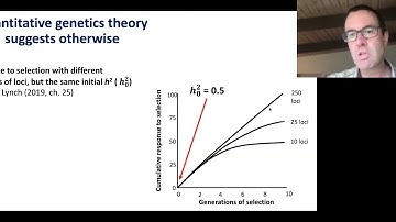 1) Marty Kardos (Part 1) - The genetic architecture of fitness drives population viability during...
