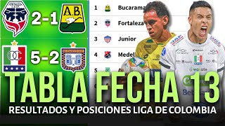 Download Lagu TABLA DE POSICIONES DE LA LIGA BETPLAY COLOMBIANA Y RESULTADOS HOY 2025 | FORTALEZA 2-1 BUCARAMANGA MP3 Download Lagu TABLA DE POSICIONES DE LA LIGA BETPLAY COLOMBIANA Y RESULTADOS HOY 2025 | FORTALEZA 2-1 BUCARAMANGA MP3