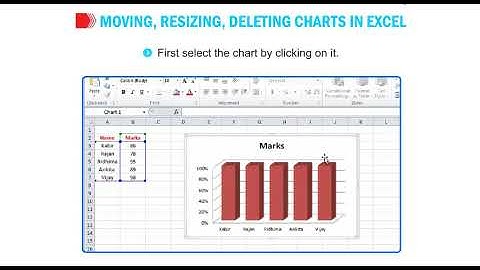 Moving, Resizing, Deleting Charts in Excel
