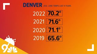 High heat, dry air dominate final June numbers on the Front Range