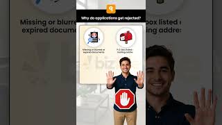 Welcome back to the ITIN Series | Part 2 | bizfyle