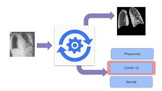 Automated Radiography Analysis Framework Using Deep Learning for Lung Infection Identification