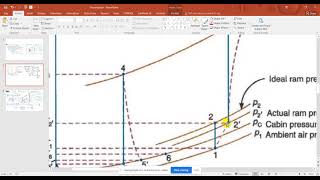 Air Refrigeration Systems: Simple Air Cooling Systems: Part 2