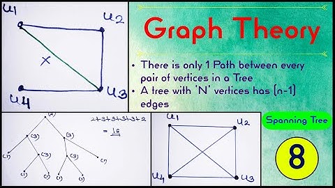 Graph Theory||Spanning Tree||Tree with n vertices has n-1 edges||Eulerian Graph||Hamiltonian Graph
