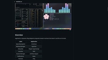 ArcoLinux : 3218 Hyprland - orginal source of the ArcoLinux config