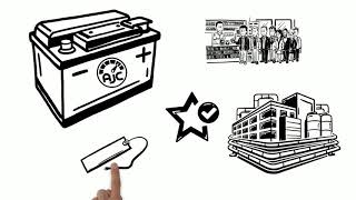 AJC Powersports Batteries Explainer