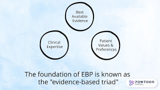 Evidence-Based Practice Introductory Powtoon