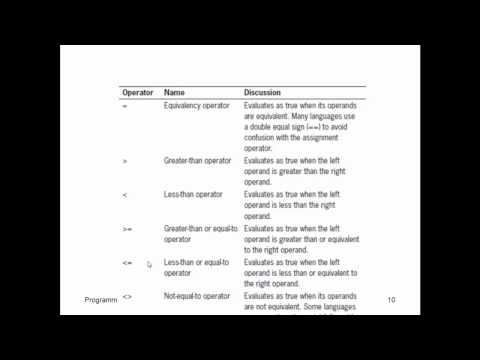 CST-170 Chapter 4 - Making Decisions - Part 1
