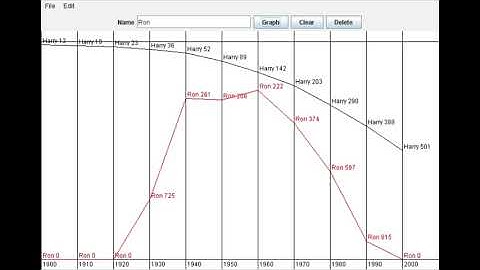 CS106A | Stanford | Problem Set 6 | Name Surfer | Solution Video