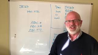 Famous RACF Profile